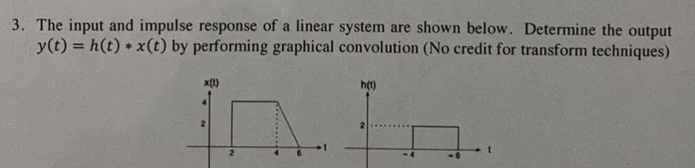 Solved 3. The input and impulse response of a linear system | Chegg.com