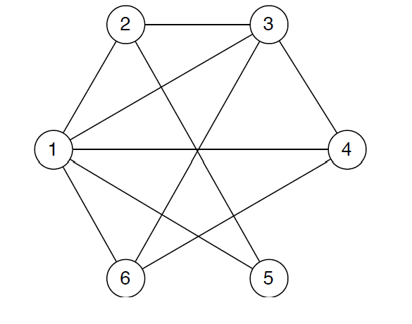 Solved 3. Find a minimal vertex coloring in the following | Chegg.com