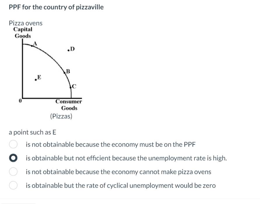 Solved PPF for the country of pizzavillePizza ovensa point | Chegg.com