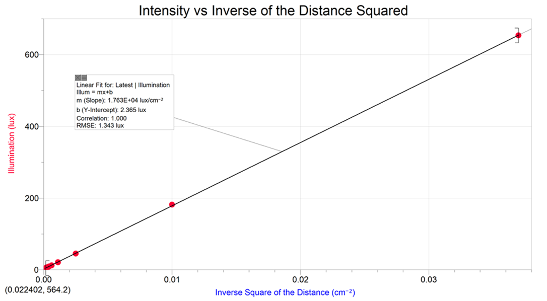 Interpretation Of The Two Graphs And Mathematical Chegg Com