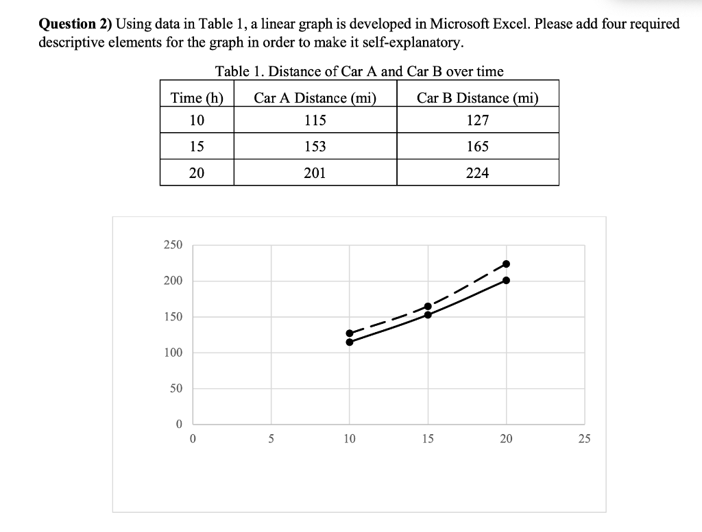 Solved Question 2) Using data in Table 1, a linear graph is | Chegg.com