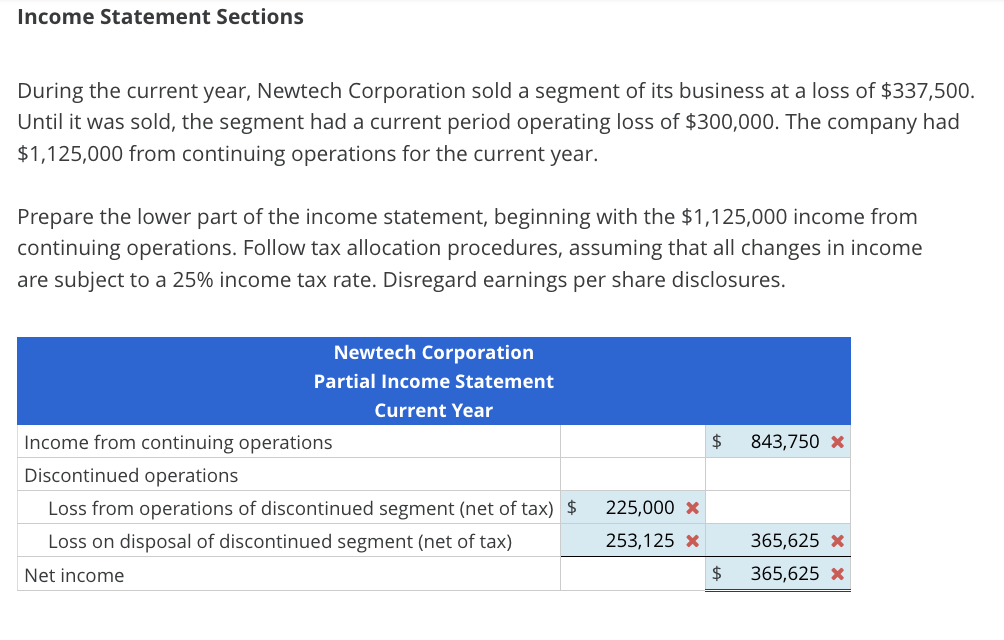 Solved Income Statement Sections During the current year, | Chegg.com