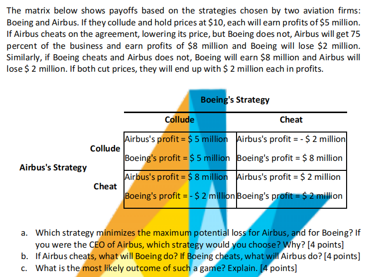 Solved The Matrix Below Shows Payoffs Based On The | Chegg.com