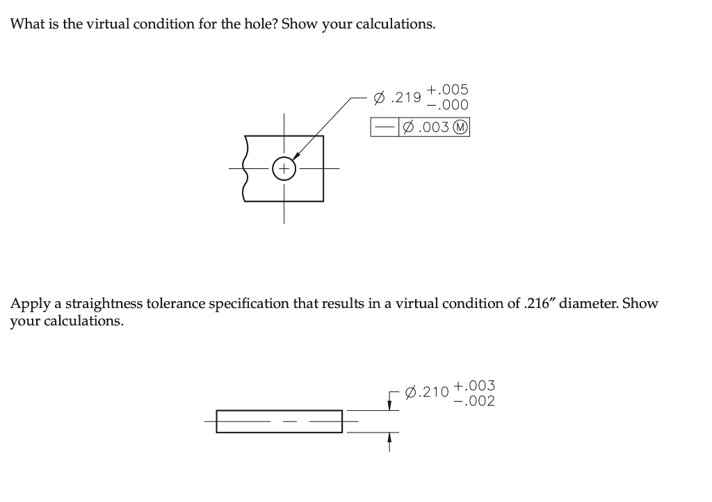 Solved What is the virtual condition for the hole? Show your | Chegg.com