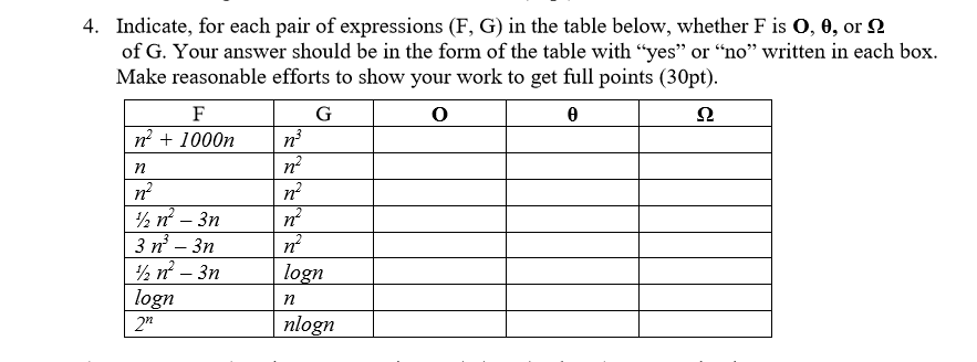 4. Indicate, for each pair of expressions (F, G) in the table below, whether F is 0, 0, or 2 of G. Your answer should be in t