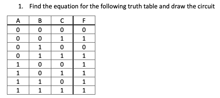 Solved 1. Find the equation for the following truth table | Chegg.com