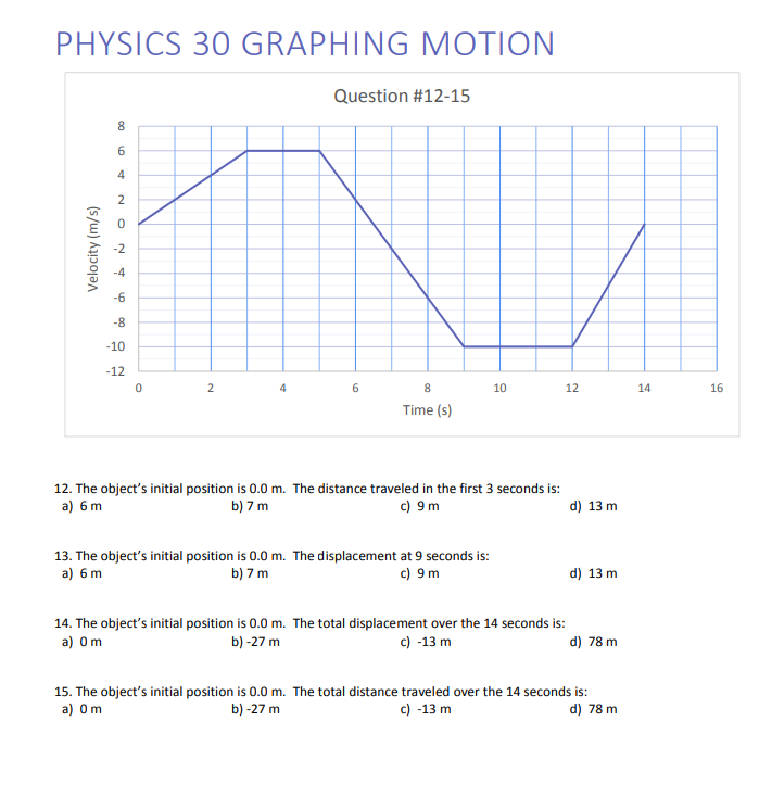 Solved PHYSICS 30 GRAPHING MOTION Question #12-15 8 6 4 2 0 | Chegg.com