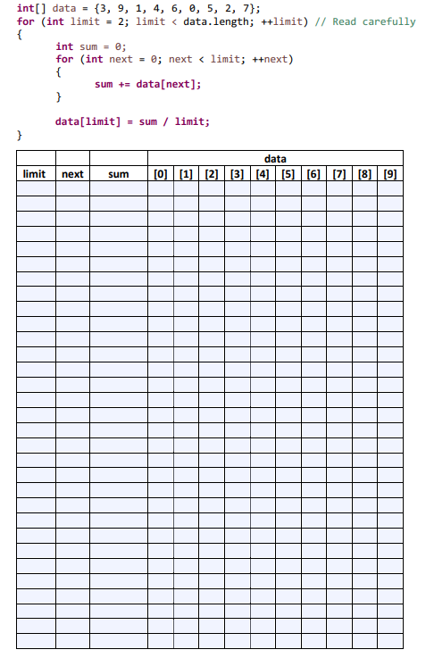Solved int [] data ={3,9,1,4,6,0,5,2,7}; for (int limit =2; | Chegg.com