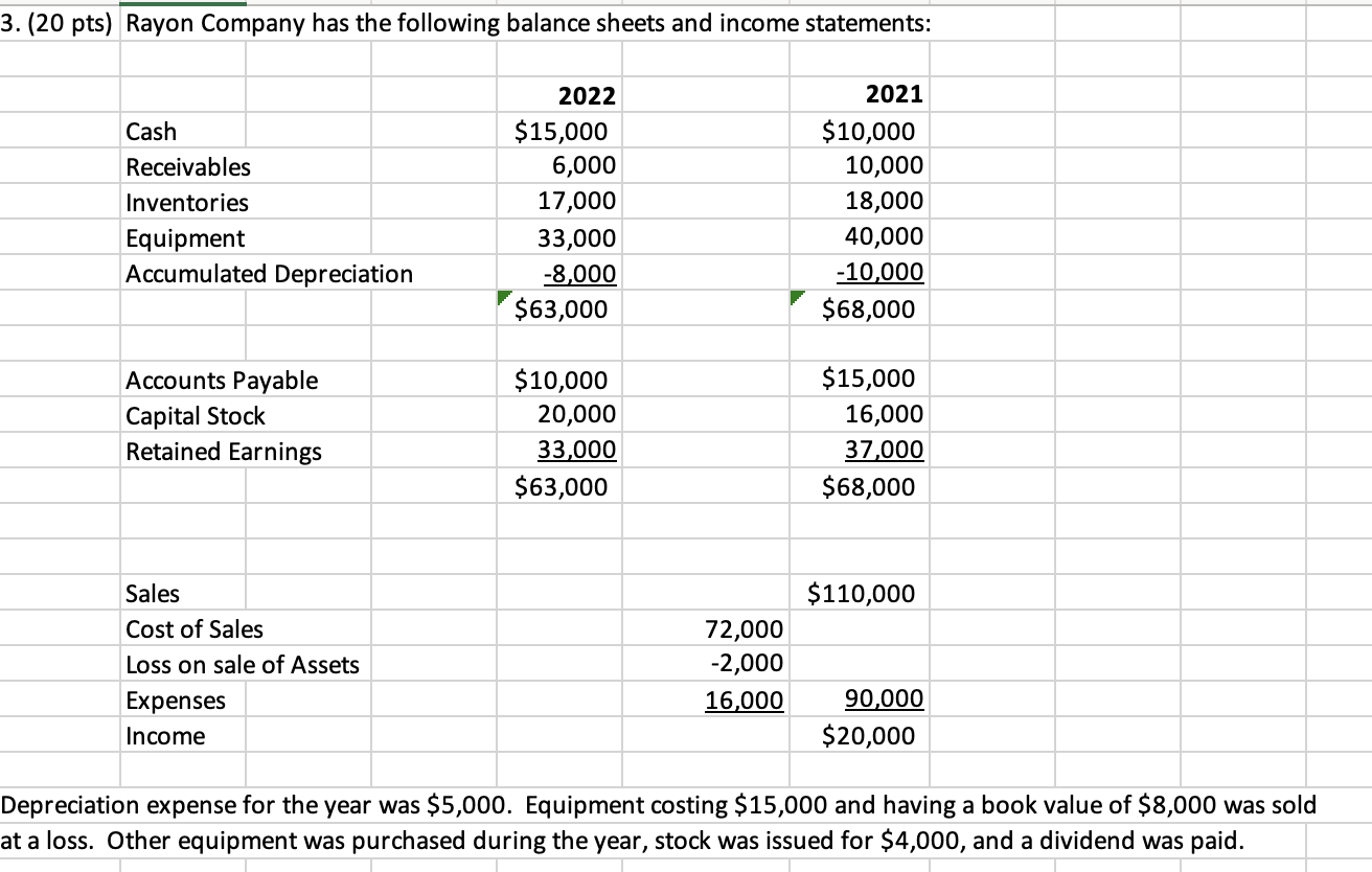 Solved Using the DIRECT METHOD, show the calculation of the | Chegg.com