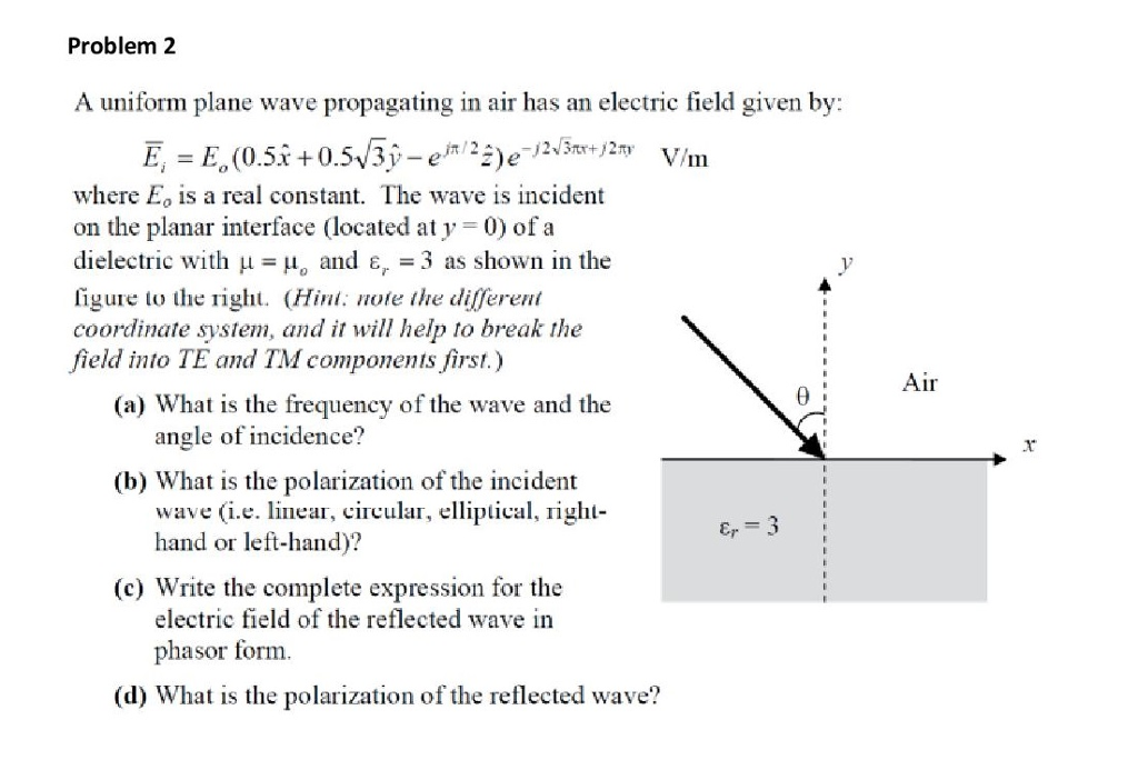 Solved Problem 2 A Uniform Plane Wave Propagating In Air Has