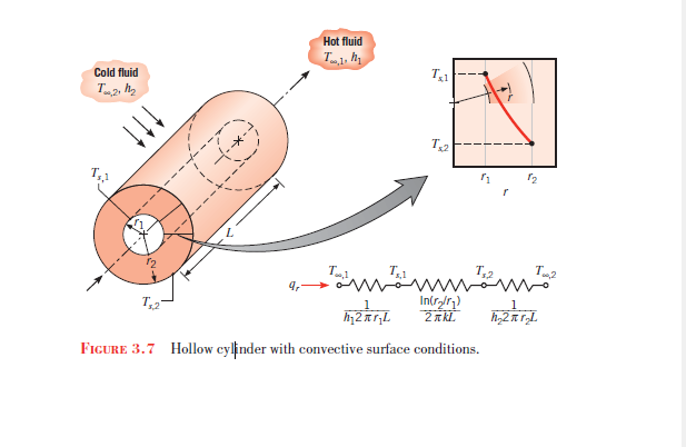 Solved * For a 1D steady-state heat conduction problem of a | Chegg.com