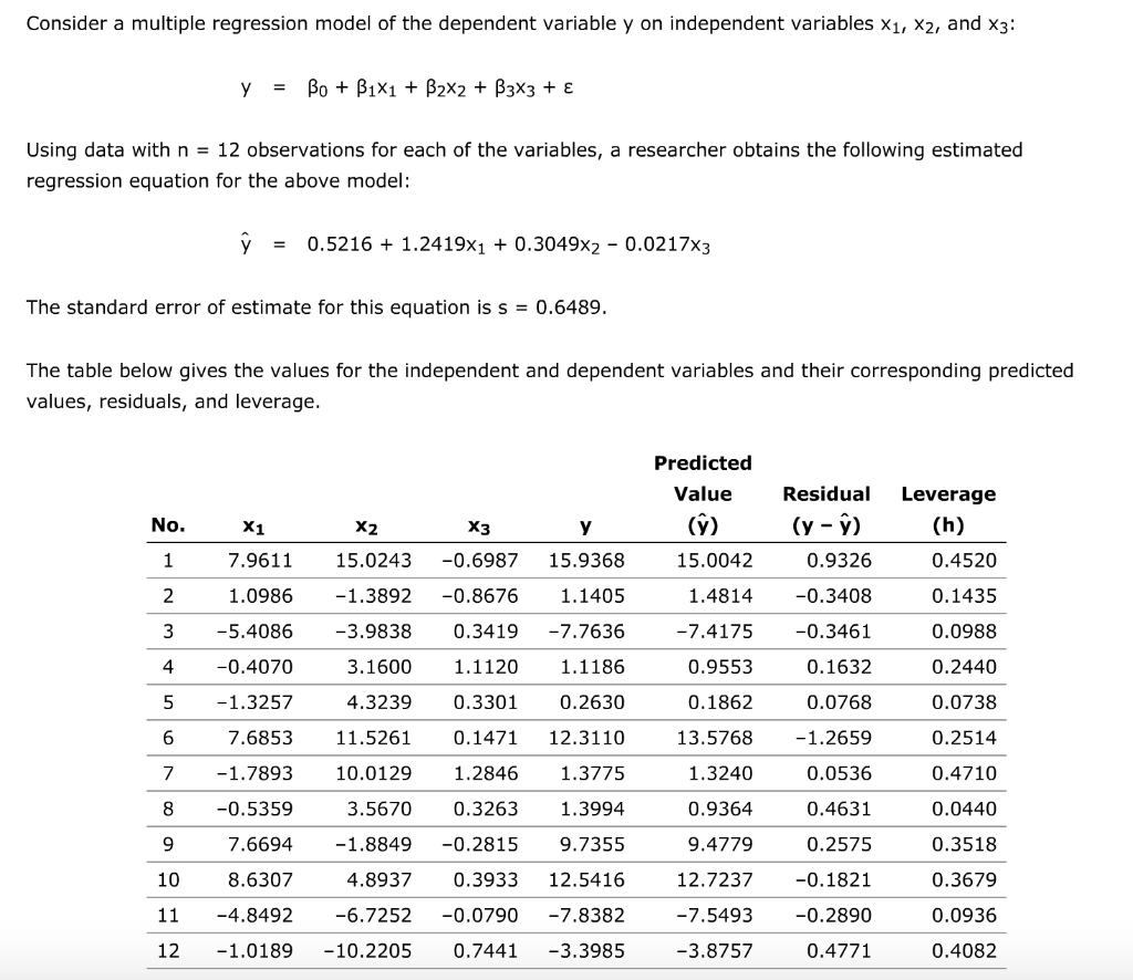 Solved Consider A Multiple Regression Model Of The Dependent | Chegg.com