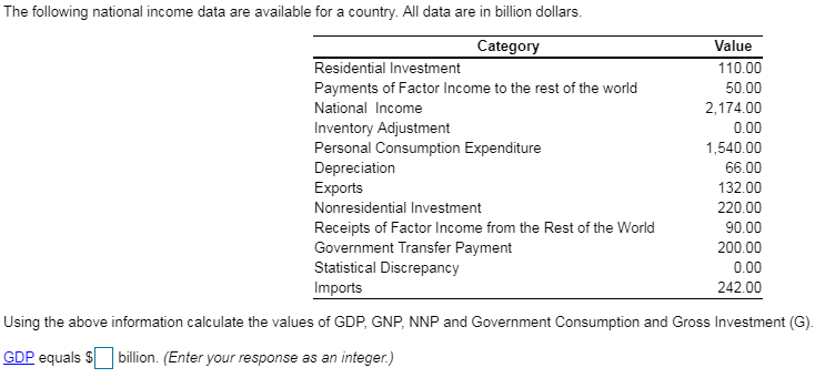 Solved The Following National Income Data Are Available For | Chegg.com