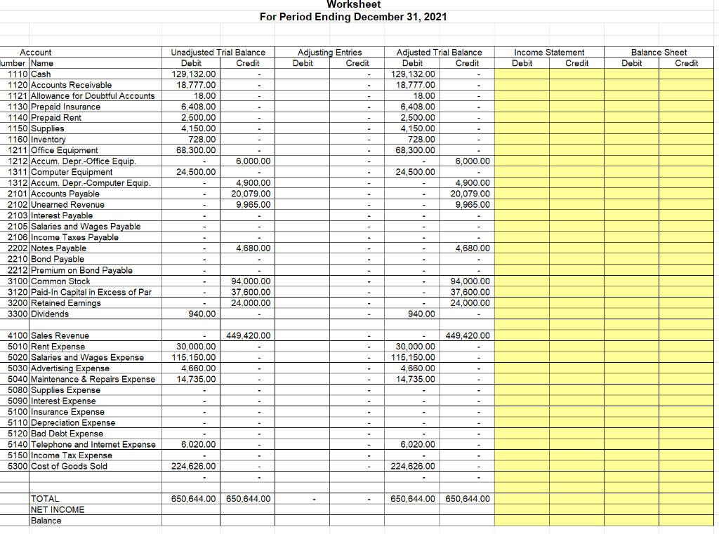 Solved Worksheet For Period Ending December 31, 2021 | Chegg.com
