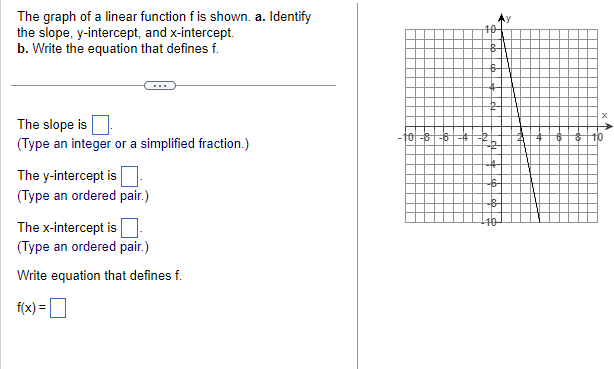 Solved The graph of a linear function f is shown. a. | Chegg.com
