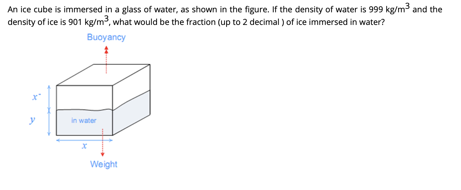 Solved An ice cube is immersed in a glass of water, as shown