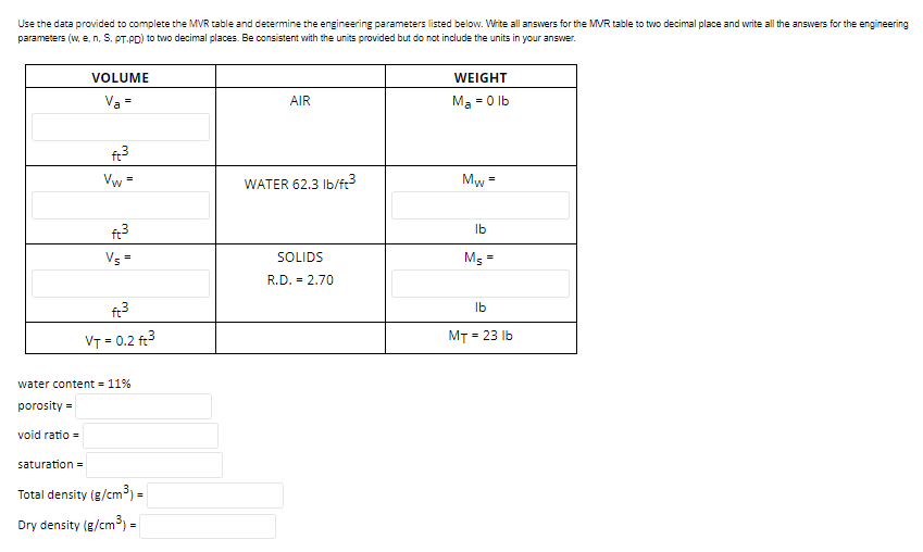 Solved Use the data provided to complete the MVR table and | Chegg.com