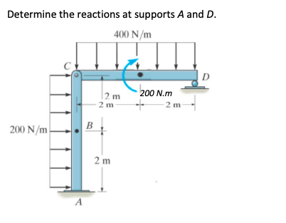 Solved Determine the reactions at supports A and D. 400 N/m | Chegg.com