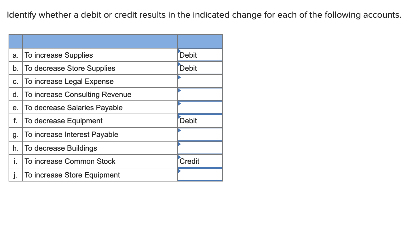 Is equipment decrease a debit or credit?