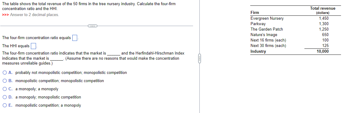 Solved The Table Shows The Total Revenue Of The 50 Firms In | Chegg.com