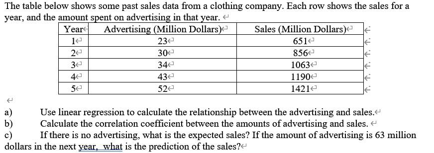 Solved ܒܨ1 The table below shows some past sales data from a | Chegg.com