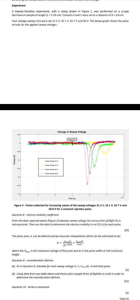 Solved Experiment A Haynes-Shockley experiment, with setup | Chegg.com