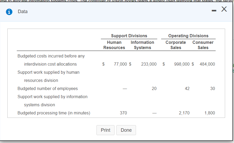 Solved - Step-down allocation data Support Divisions | Chegg.com