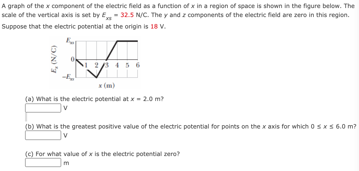 Solved A graph of the x component of the electric field as a | Chegg.com