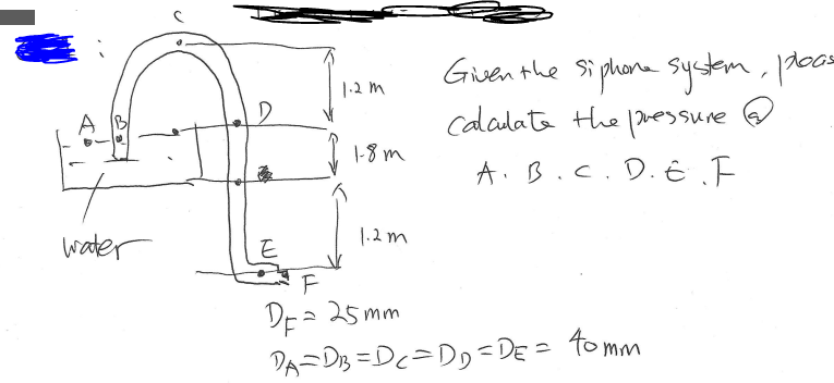 Solved Given The Siphone System 100 Colculate The Pressure