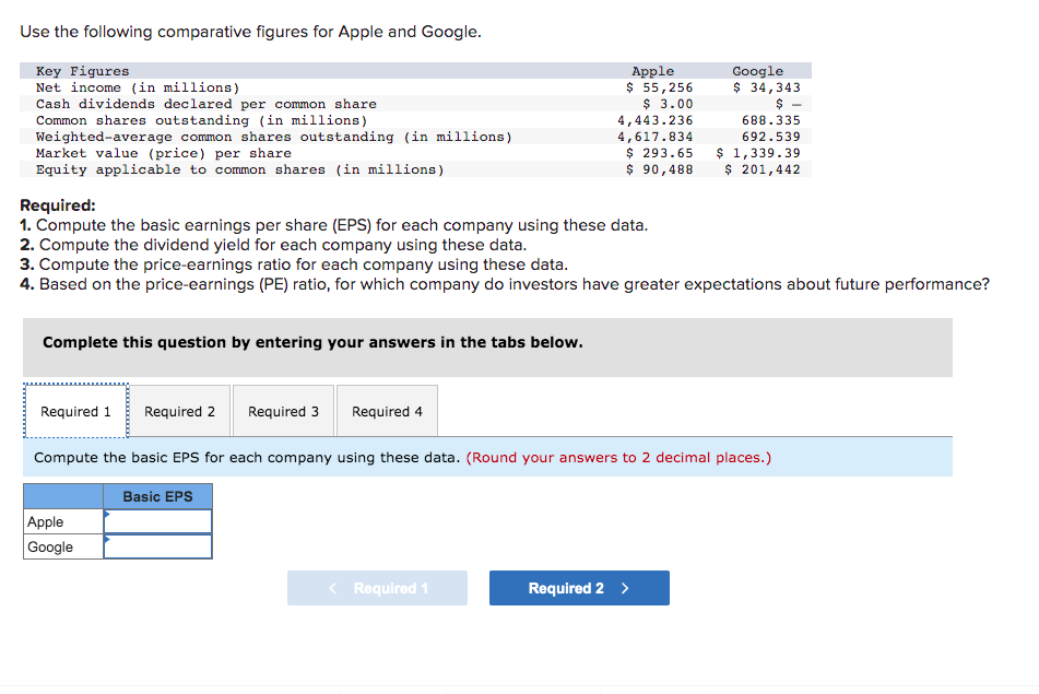 Solved Use the following comparative figures for Apple and