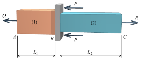 Solved Two Polymer Bars Are Connected To A Rigid Plate At B