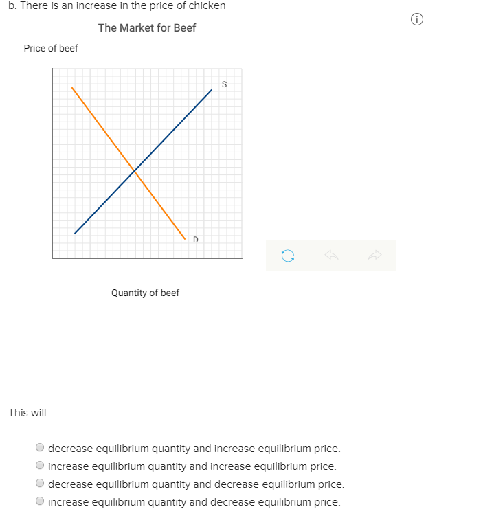 Solved Consider the market for beef. Graphically illustrate