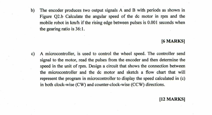 b) The encoder produces two output signals A and B | Chegg.com