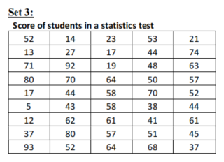 Solved Q2.(a) Construct a frequency distribution table with | Chegg.com