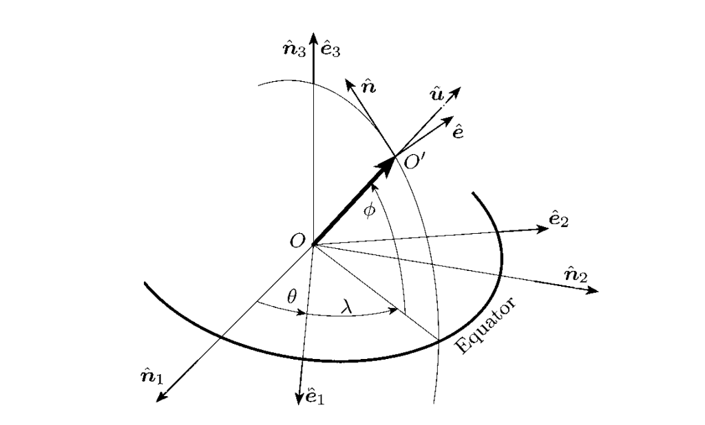 find n1, n2,n3 with the respect of the the n,u,e