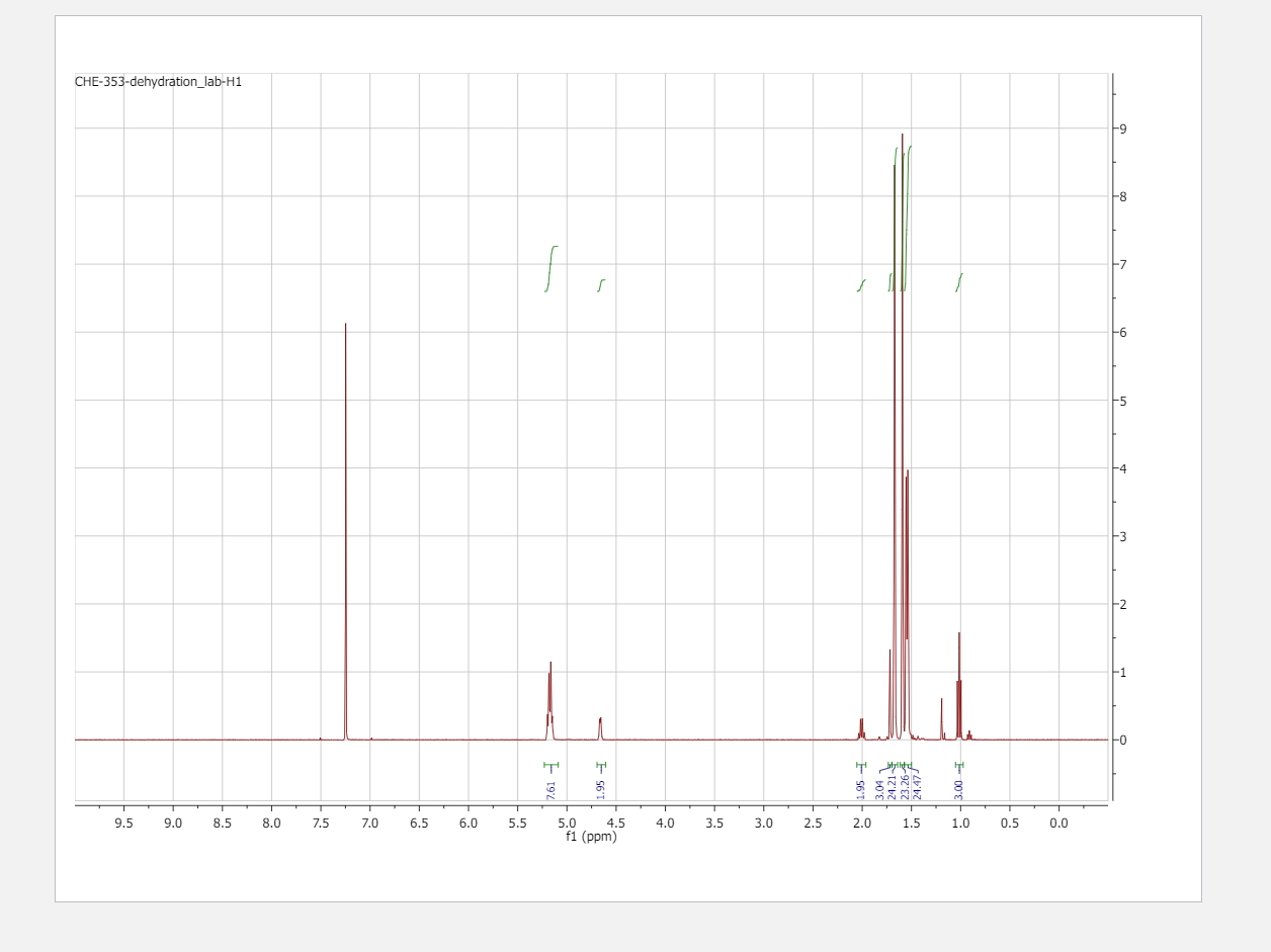 Solved based on the following NMR data, are the spectra | Chegg.com