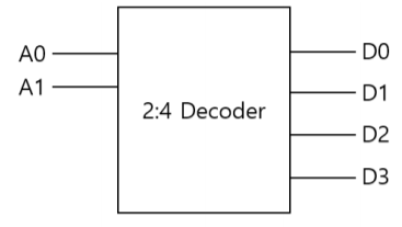 Solved Draw a circuit diagram of the 2:4 Decoder as shown in | Chegg.com