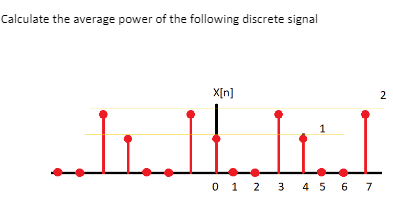Solved Calculate the average power of the following discrete | Chegg.com