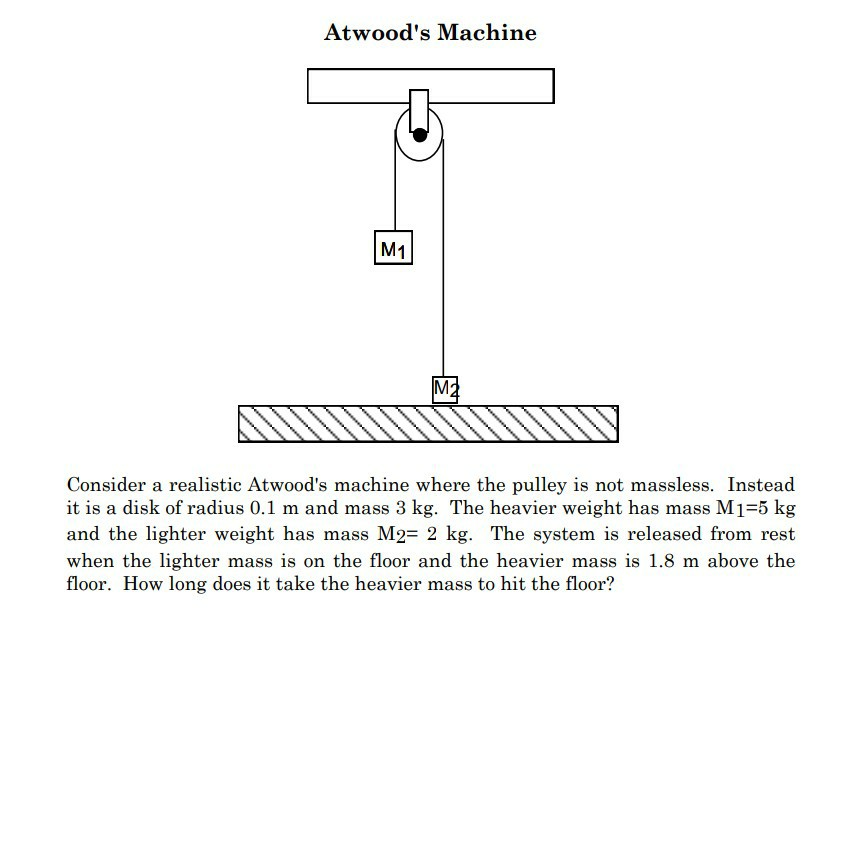 Solved Atwood's Machine M1 Consider A Realistic Atwood's | Chegg.com