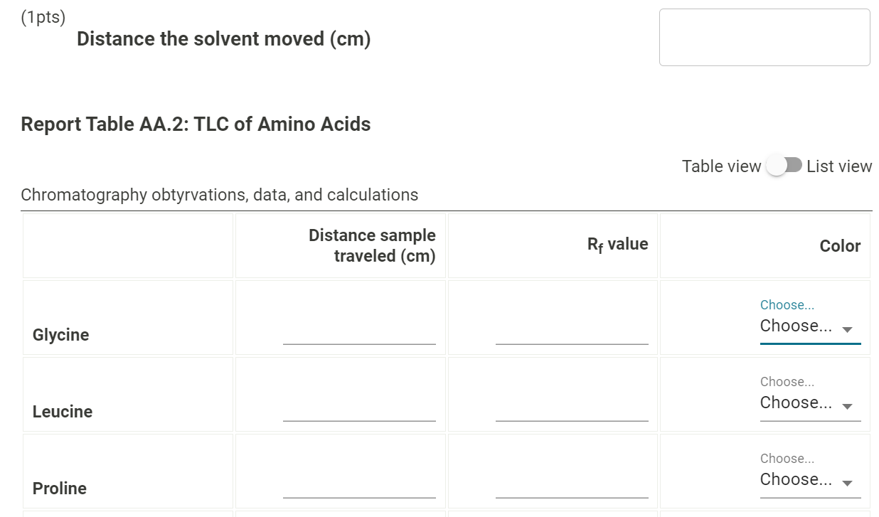 Solved Rf= distance moved by solvent distance moved by | Chegg.com