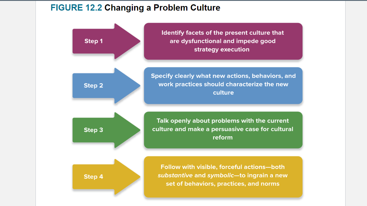 Solved Changing a Problem Culture Please! Answer the | Chegg.com