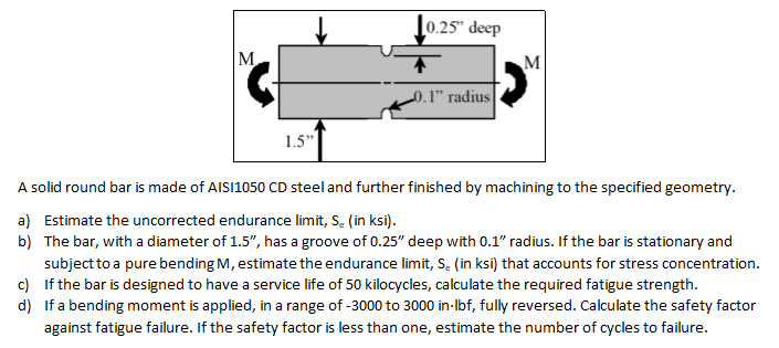 Solved A solid round bar is made of AISI 1050CD steel and | Chegg.com