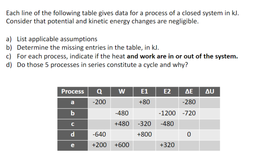 solved-a-closed-system-consisting-of-4-lb-of-a-gas-undergoes-chegg