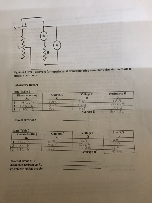 I don't know to calculate the percent error, ammeter