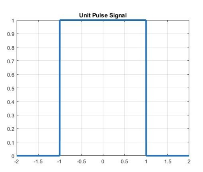 MATLAB Question Chapter 3: Fourier Series and Fourier | Chegg.com