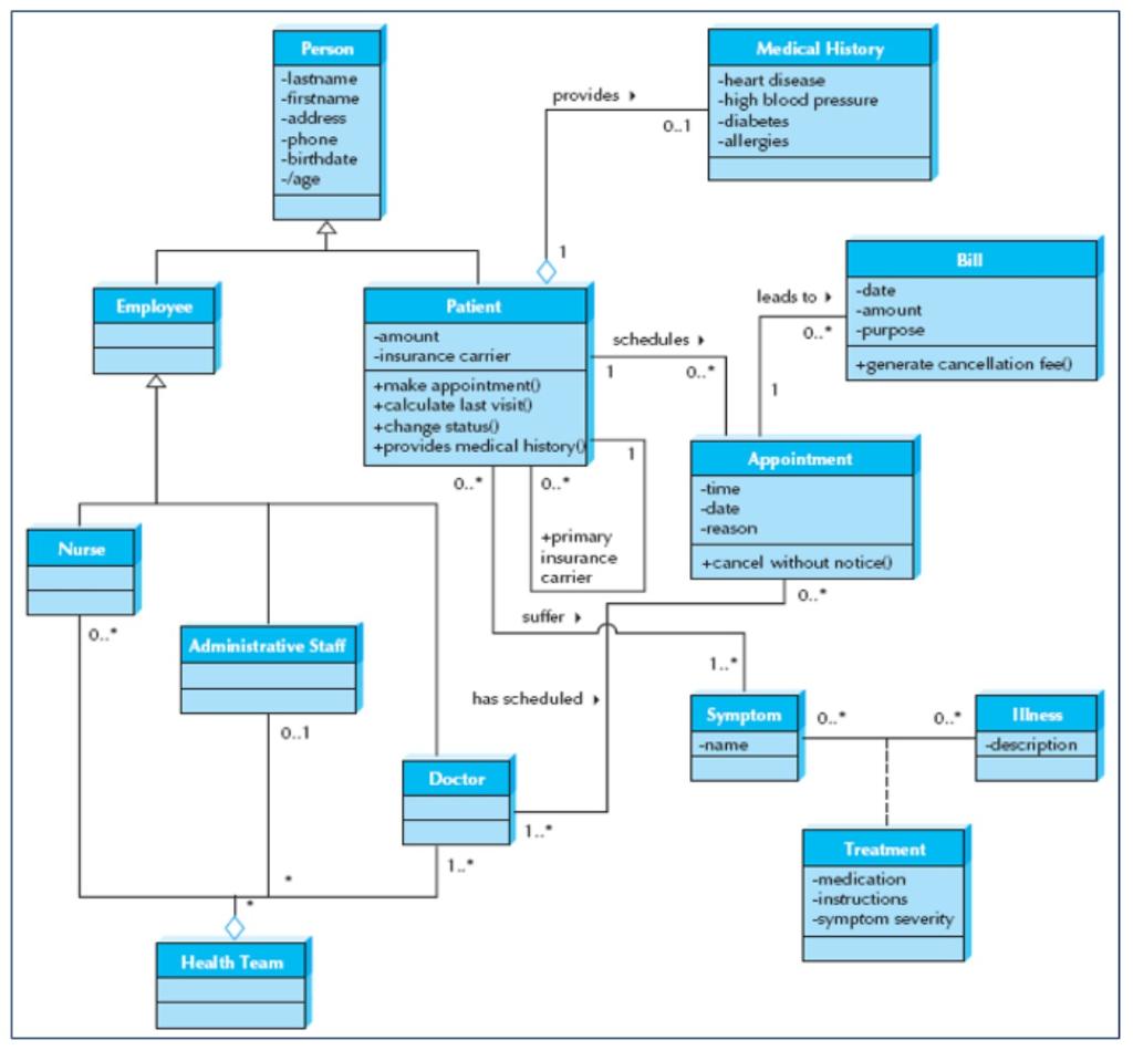 Solved use the class diagram to illustrate in detail the | Chegg.com