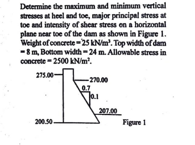 Determine the maximum and minimum vertical stresses | Chegg.com