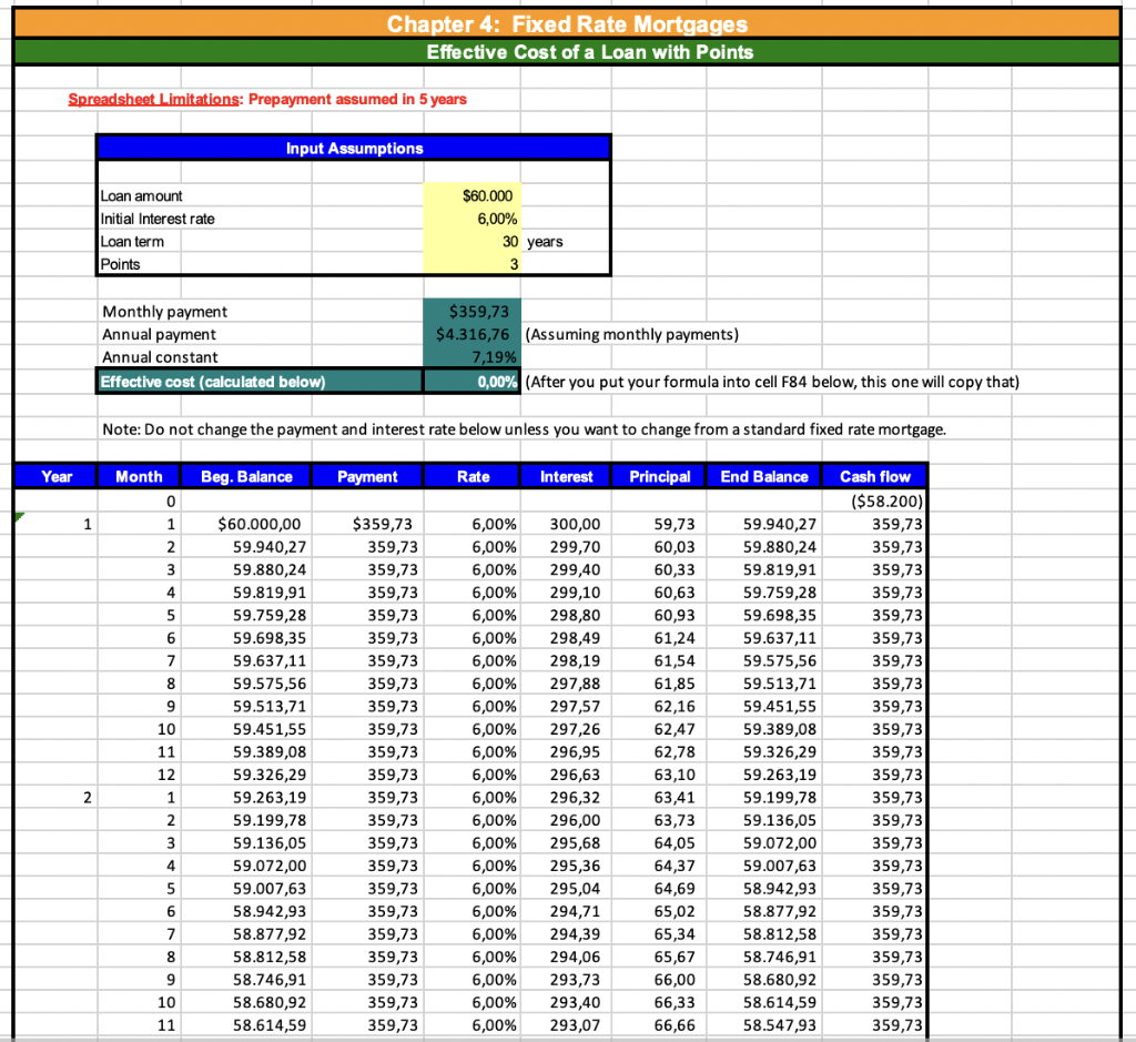 Solved Chapter 4: Fixed Rate Mortgages Effective Cost of a | Chegg.com