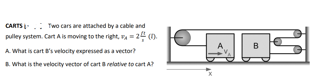 Solved CARTS :: Two cars are attached by a cable and pulley | Chegg.com