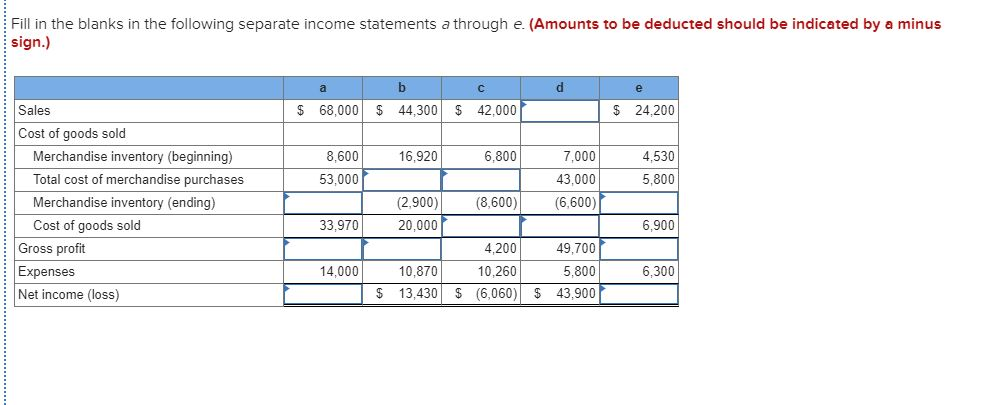 Solved Fill in the blanks in the following separate income | Chegg.com